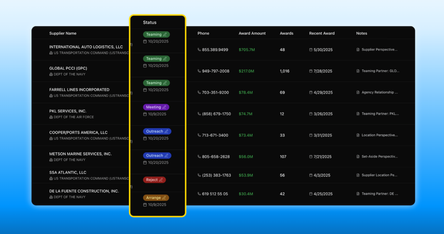 How AI-Driven Teaming Actually Works